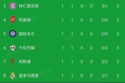 爱游戏下载-关于曼城大胜，提前锁定小组头名的信息