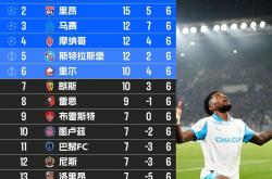 爱游戏官网-里昂法甲联赛背负压力积分屡创新高