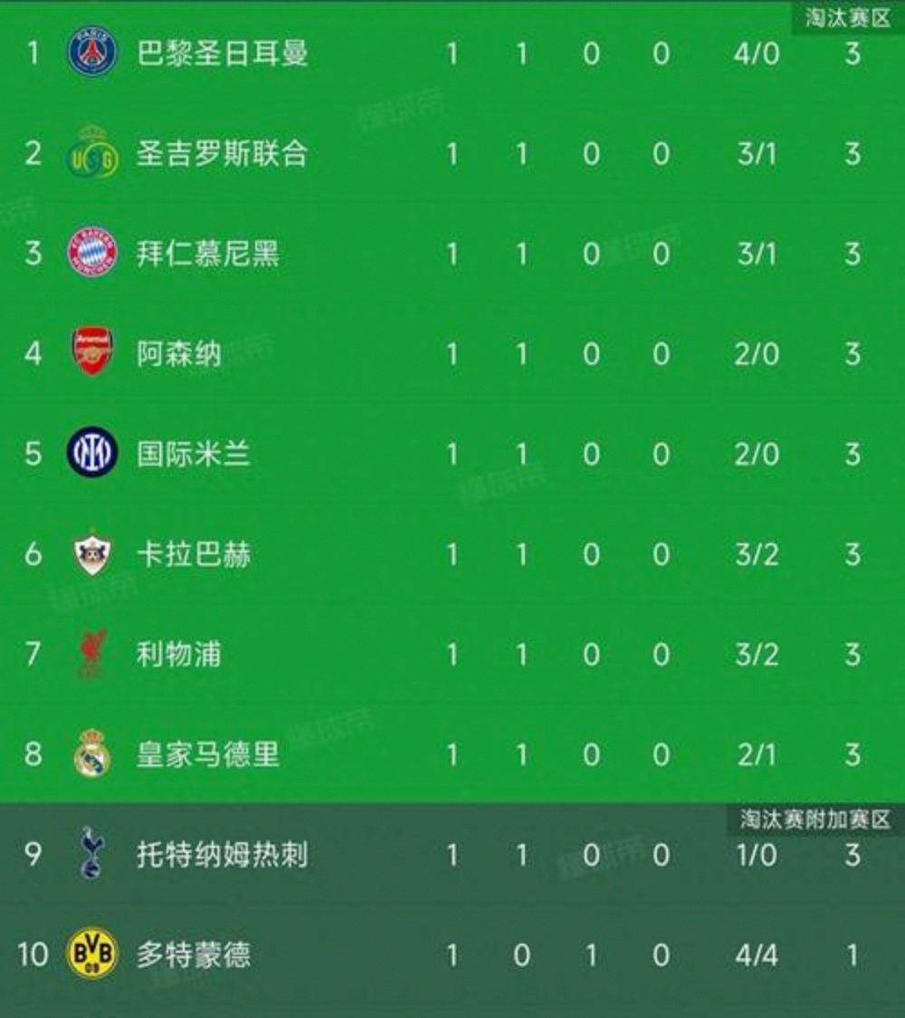 关于曼城大胜，提前锁定小组头名的信息