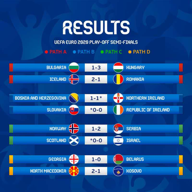 斯洛伐克三球胜马其顿,晋级前四的简单介绍 斯洛伐克三球胜马其顿,晋级前四的简单介绍